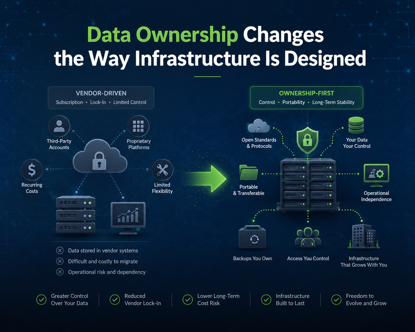Digital Sovereignty for Small Businesses