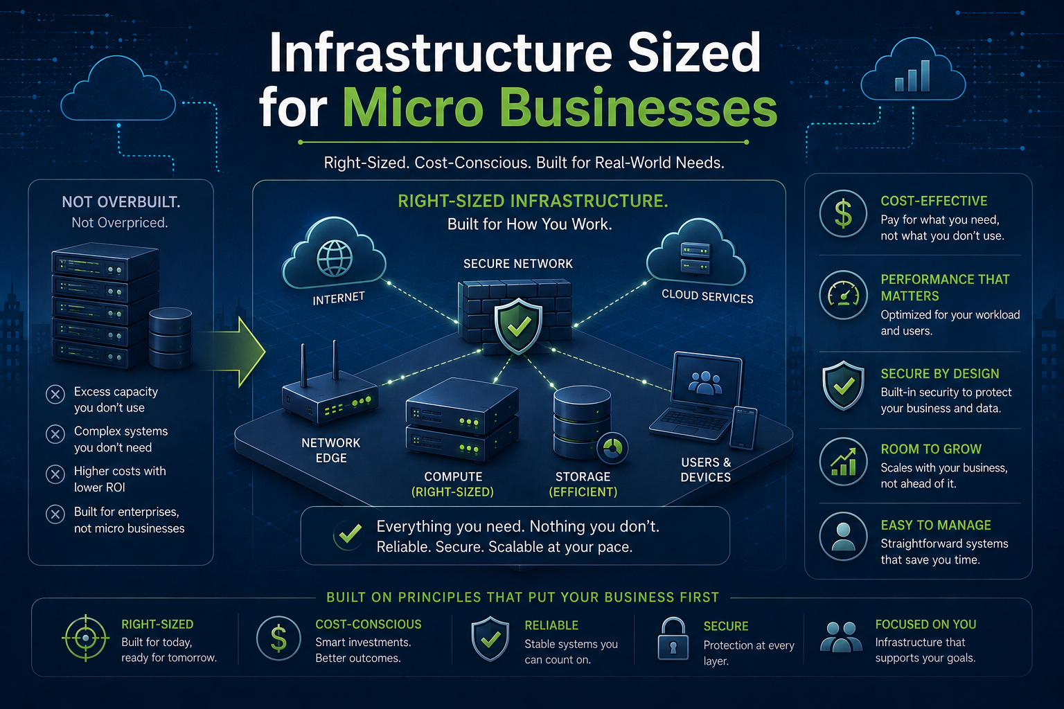 Micro Business IT Infrastructure Costs Explained