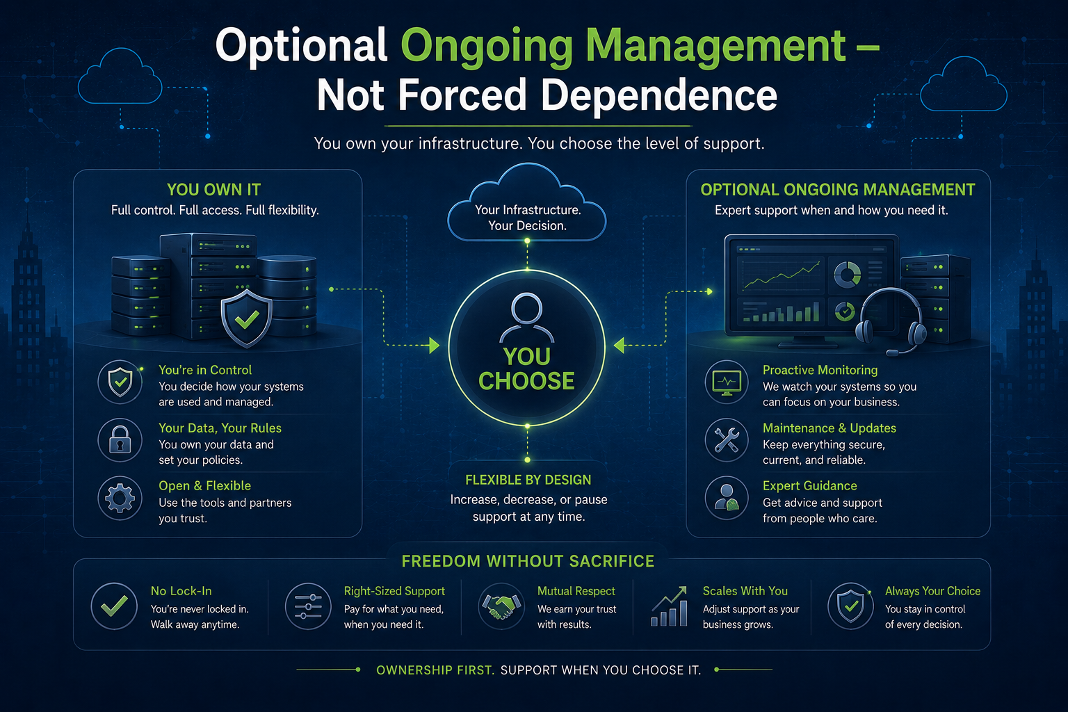Ownership and Exit Strategy IT Infrastructure for Micro Businesses