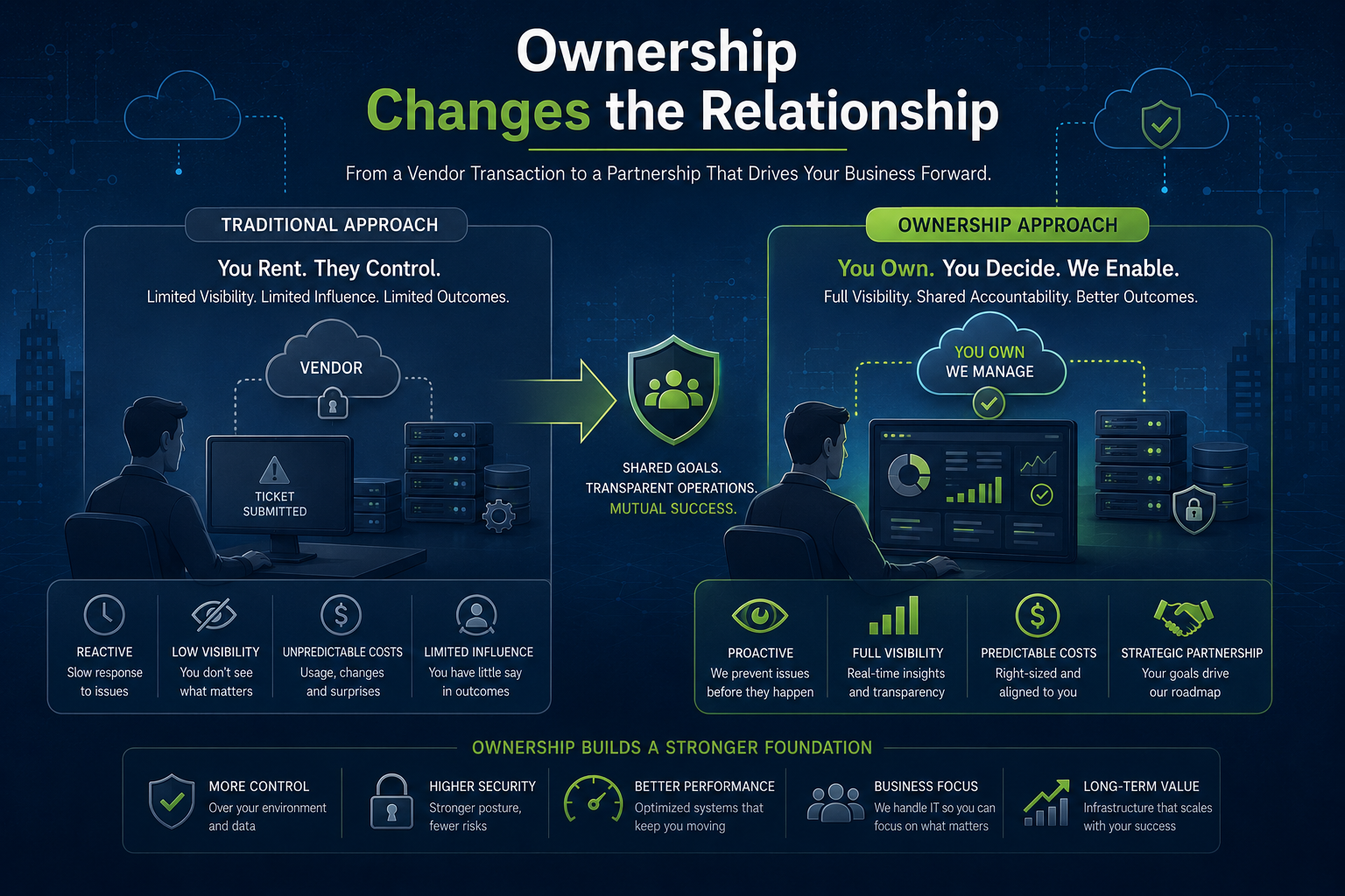 Why Data Ownership Matters and Changes the Relationship