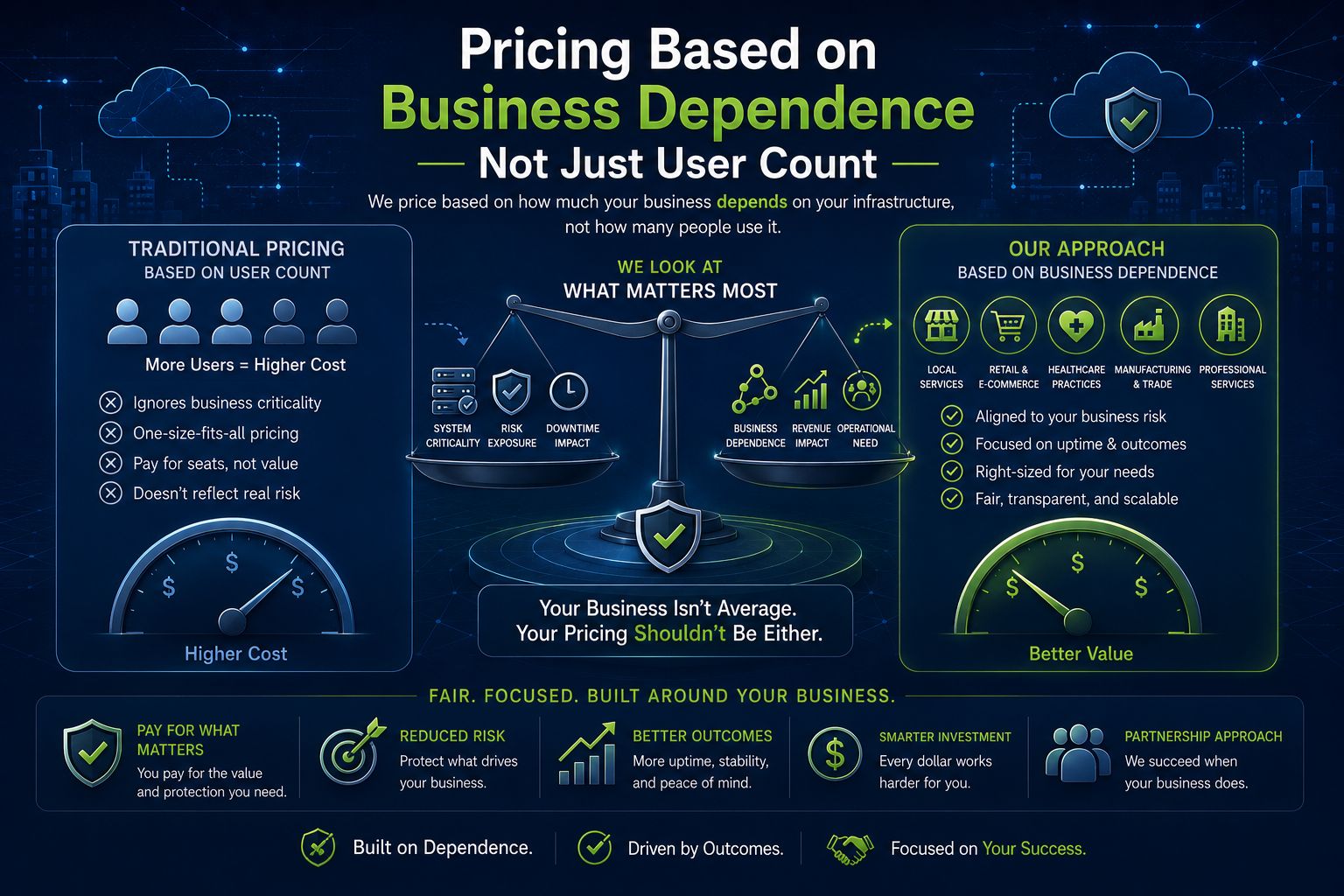 Small Business IT Infrastructure Investment