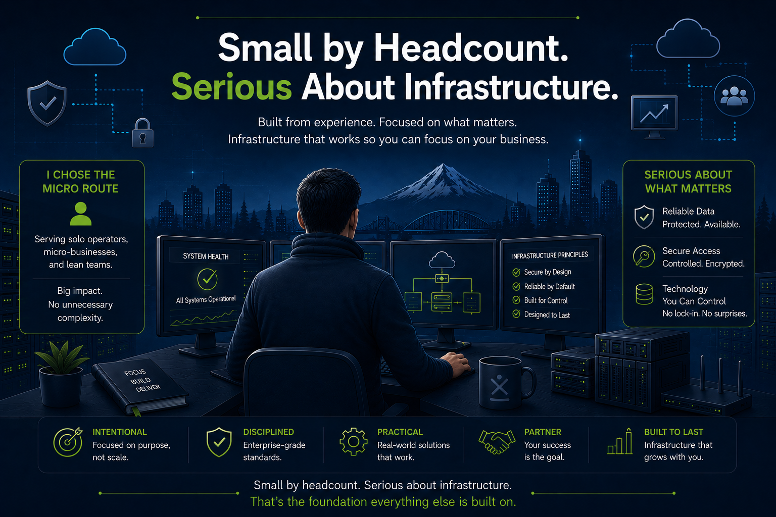 Micro Business IT Infrastructure